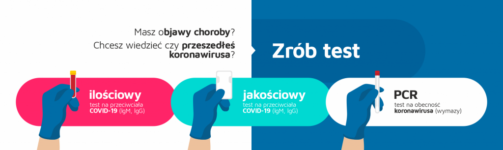 U nas wykonasz testy na koronawirusa - www.medyk.rzeszow.pl | Medyk w  trosce o Twoje zdrowie - www.medyk.rzeszow.pl | Medyk w trosce o Twoje  zdrowie